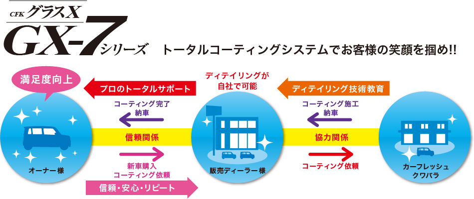 �g�[�^���R�[�e�B���O�V�X�e���ł��q�l�̏Ί��͂�!!