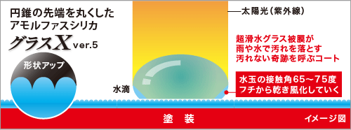 GX-7 GX7 �O���XX ���� �����R�[�g �����R�[�e�B���O �����R�[�g��