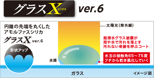 GX-7 GX7 �O���XX ���� �����R�[�g �����R�[�e�B���O �����R�[�g��