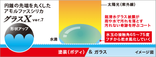 GX-7 GX7 �O���XX ���� �����R�[�g �����R�[�e�B���O �����R�[�g��